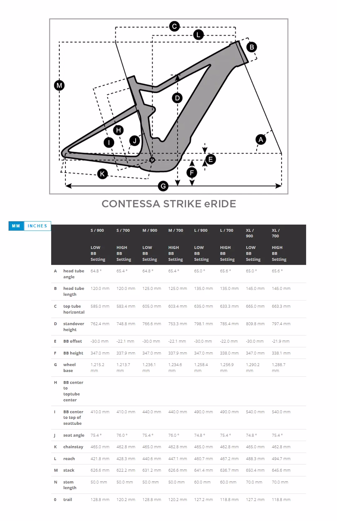 Contessa Strike eRIDE 920 INT TW